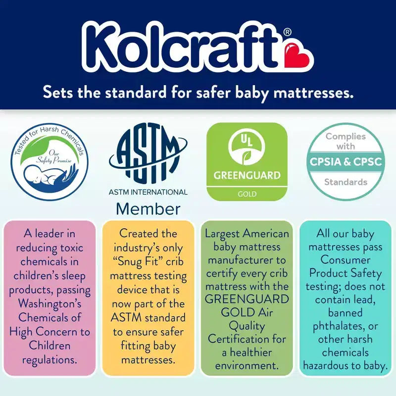 Materasso per culla Kolcraft Mini impermeabile - 38"x24": Ultra rigido, ipoallergenico, schiuma di poliestere, 1,6 kg