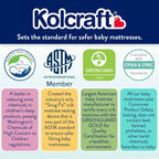 Materasso per culla Kolcraft Mini impermeabile - 38"x24": Ultra rigido, ipoallergenico, schiuma di poliestere, 1,6 kg