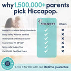 Hiccapop Playard Mattress - White: Medium Firm, High-Density Foam, 1.25-Inch Thickness, Removable Waterproof Cover