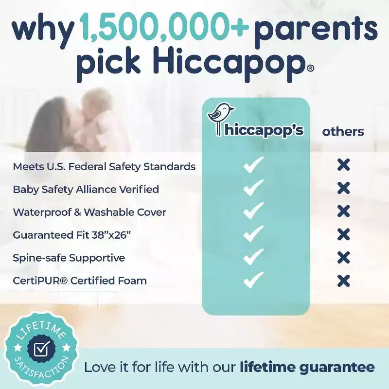 Hiccapop Playard Mattress - White: Medium Firm, High-Density Foam, 1.25-Inch Thickness, Removable Waterproof Cover
