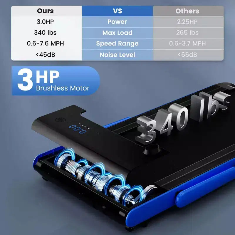 Tapis Roulant Pieghevole 3-in-1 Costway con App Intelligenti Telecomando Display LED e Altoparlanti Blu/Argento