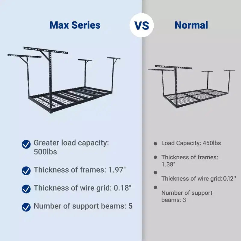 GR MAX SERIES