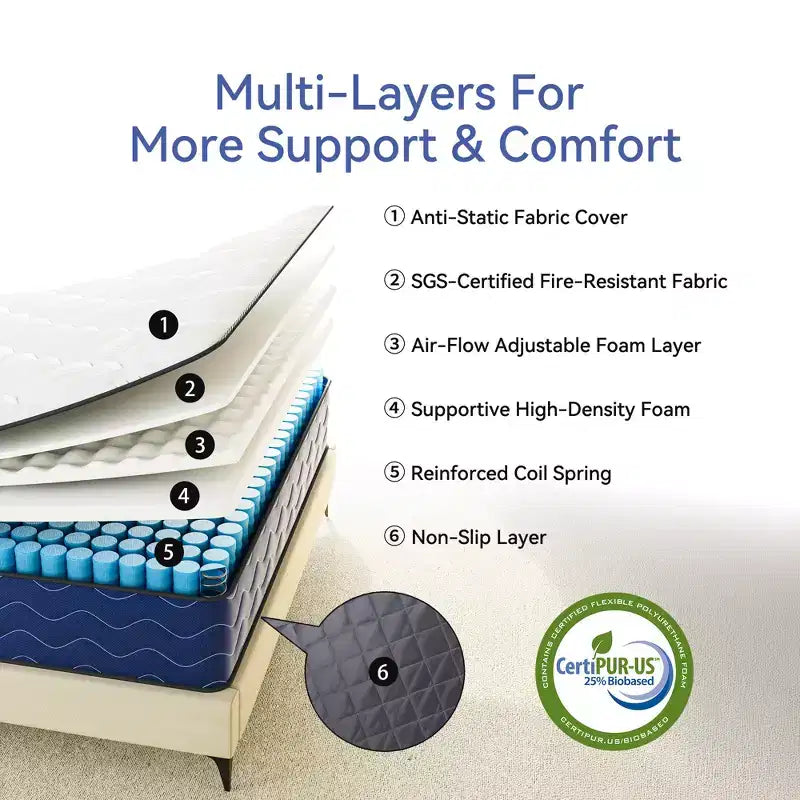 Swedrea Hybrid Mattress Medium Cooling Memory Foam Bed-in-a-Box Black