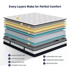 Queen Mattress on Sale, Hybrid Mattress Queen Size with Comfy Support, Bed Mattresses with Individual Pocket Springs for Motion Isolation