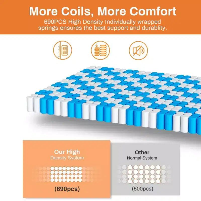 Queen Mattress on Sale, Hybrid Mattress Queen Size with Comfy Support, Bed Mattresses with Individual Pocket Springs for Motion Isolation