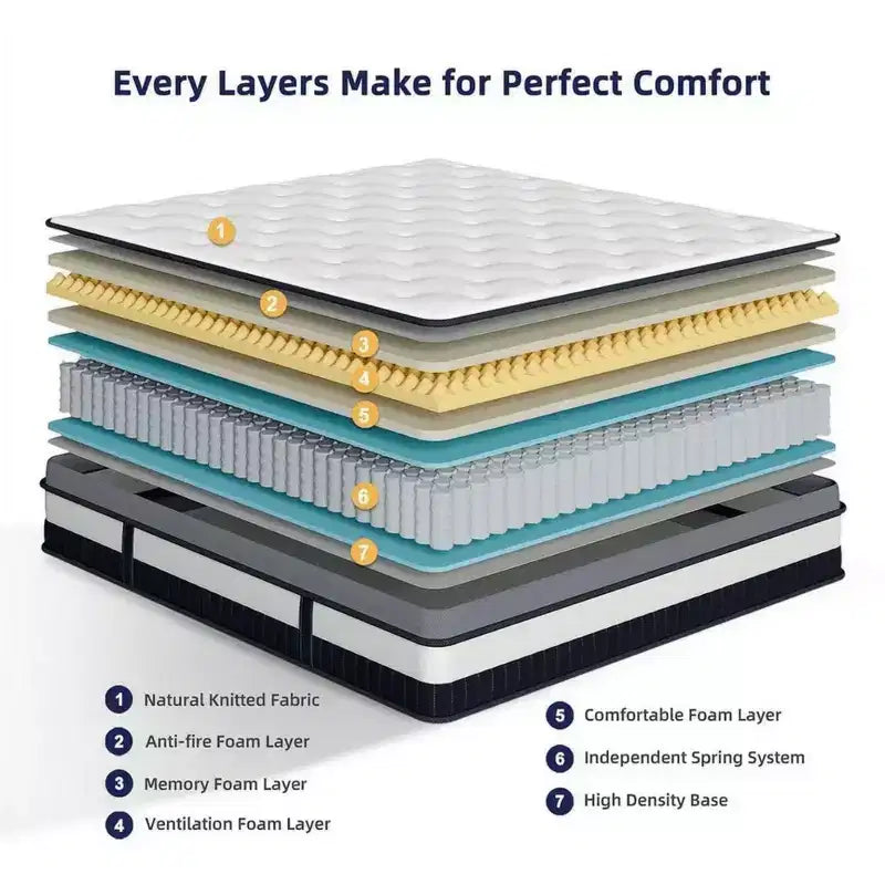 Mattress Clearance: 14 Hybrid Mattress Queen Size - Memory Foam & Individually Pocket Coils, Pressure Relief, CertiPUR-US Certified, Medium Firm