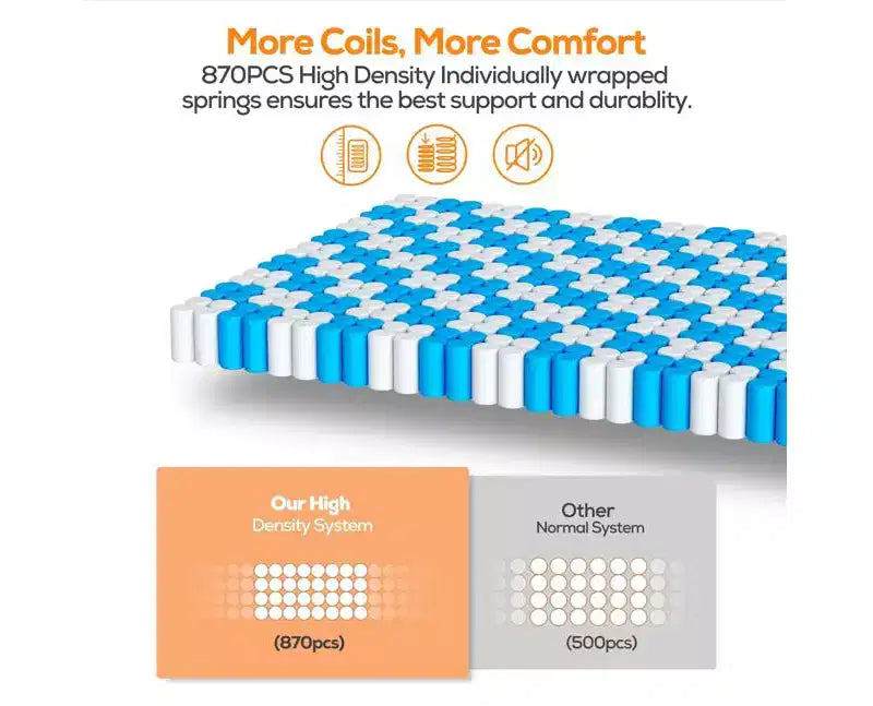 Materasso King in offerta: Materasso in memory foam con gel da 14 pollici, tecnologia rinfrescante, sensazione media, sollievo dalla pressione, certificazione CertiPUR-US, 7 strati di schiuma