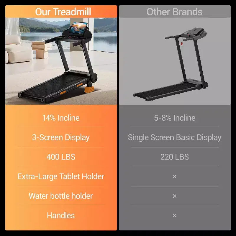 Home Incline Treadmill with Handle Bar, Foldable Walking Pad with LED Display, 7-Layer Shock Absorption, Quiet Motor, Large Capacity