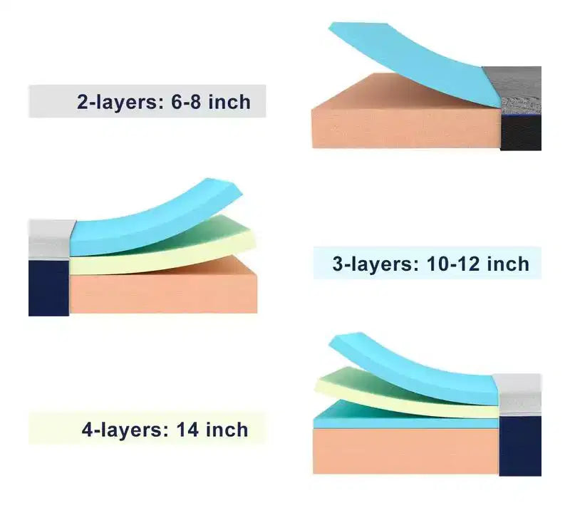 Wuleitex 14 Inch Memory Foam Mattress in a Box for Cooler Sleep Supportive & Pressure Relief