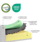 Bryt Green Tea Cooling Memory Foam Mattress - Bed Mattress in A Box