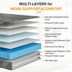 SweDrea Plush Hybrid Memory Foam 8/12 in.Cooling Breathable Mattress with CertiPUR-US, SGS and OEKO-TEX
